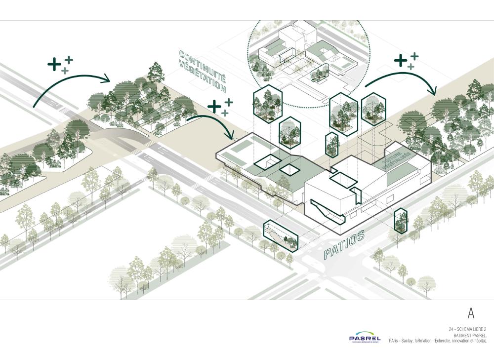 La transparence maximale entre les deux parcelles est recherchée par une liaison totalement perméable. La stratégie du projet consiste à sculpter et à vider le volume. Le résultat formel obtenu est l’action créatrice des usages requis par le programme fonctionnel, ses circulations, ses relations et la découverte d’une loi qui est l’âme qui l’anime.